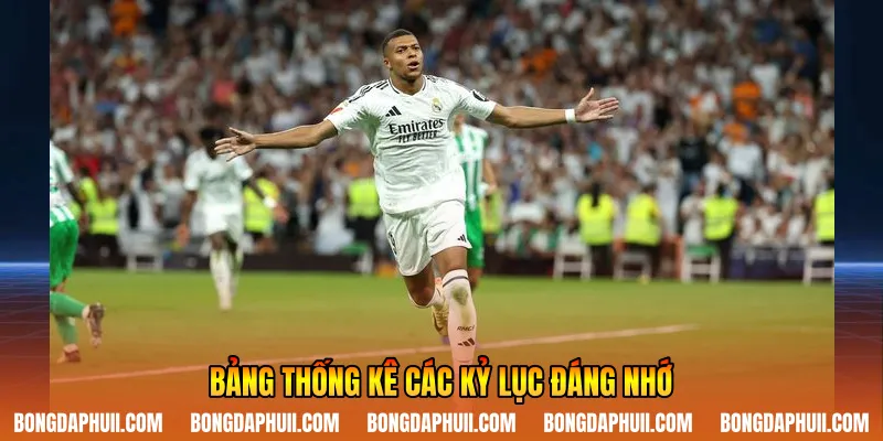 Bảng thống kê các kỷ lục đáng nhớ